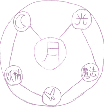 https://static.tvtropes.org/pmwiki/pub/images/fairy_magic_circle.png