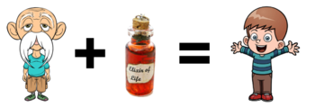 https://static.tvtropes.org/pmwiki/pub/images/simplifieddiagramforelixiroflife.png
